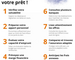 Appartement de 68 m² - Conseils avant d acheter