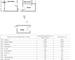 T3 traversant de 58 m² + garage 18 m² - Montpellier Sud - Plan surfaces