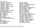 Liste des pièces