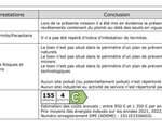 résumé des diagnostics 